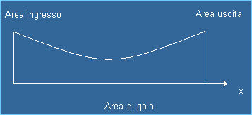 Figura 1